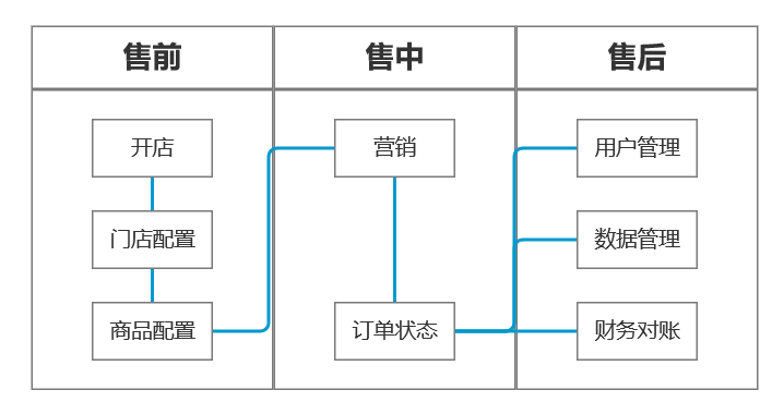 产品经理，产品经理网站